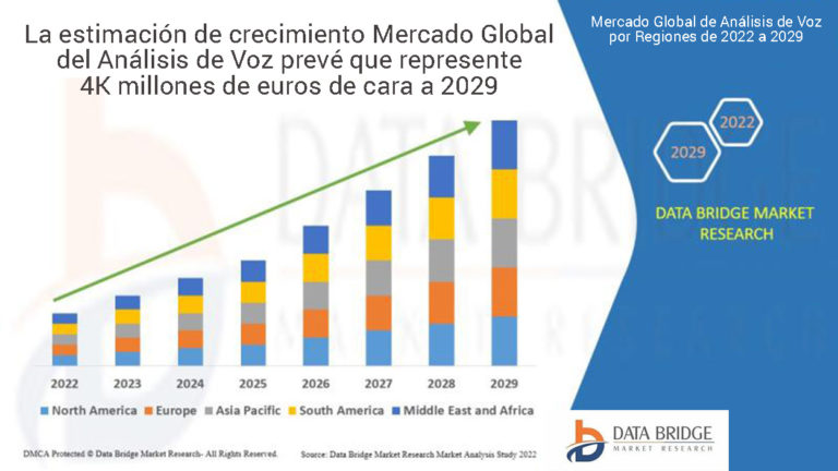 El crecimiento del sector de la Analítica Conversacional será exponencial en los próximos años
