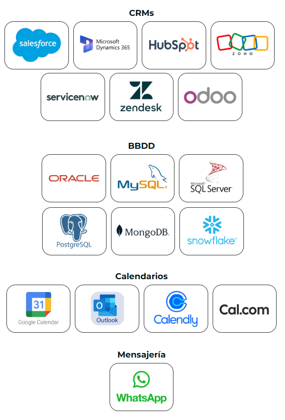integraciones ennuvia movil