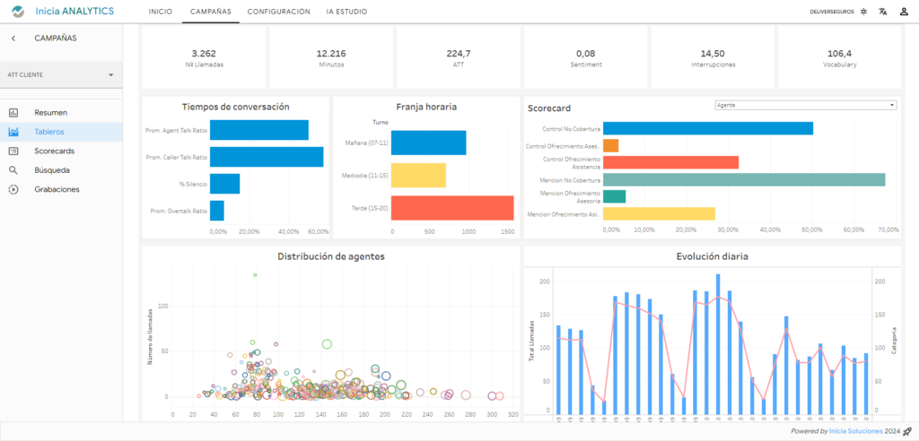 speech analytics analitica conversacional