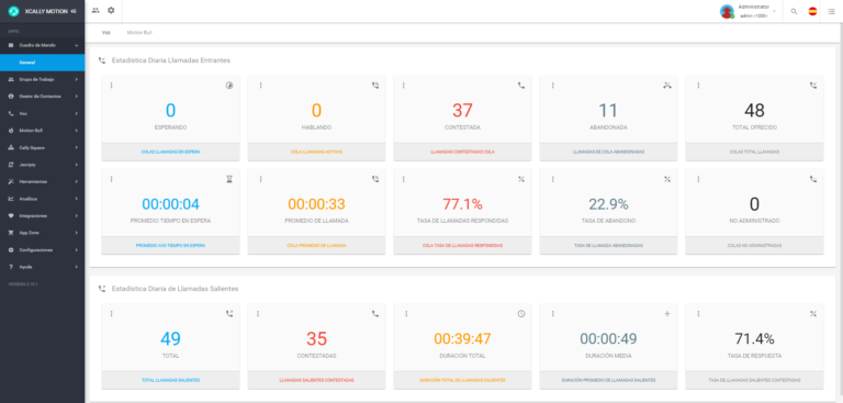 atencion al cliente omnicanal, contact center omnicanal, servicio al cliente omnicanal